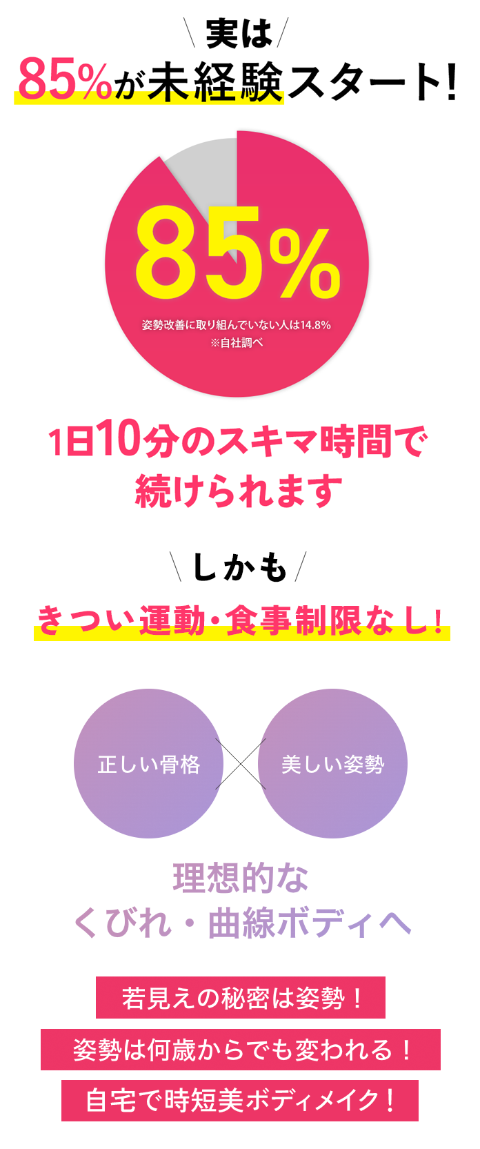 実は90％が初心者スタート！